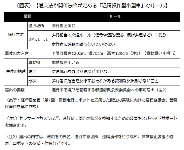 道交法や関係法令が定める「遠隔操作型小型車」のルール