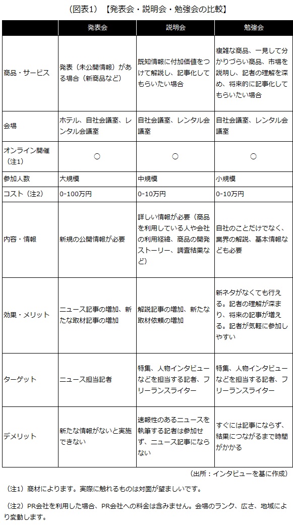 発表会・説明会・勉強会の比較