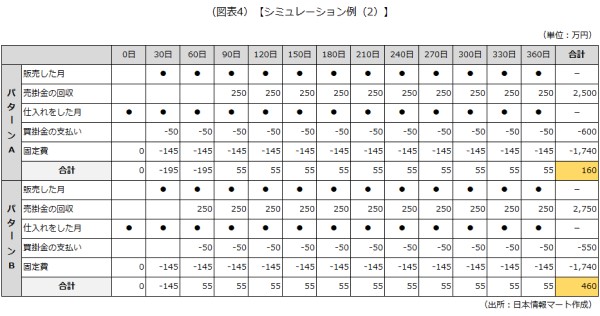 シミュレーション例を示した画像です