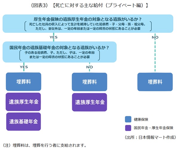 主な給付 主な給付