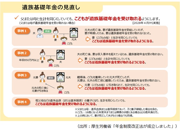 遺族基礎年金の見直し 遺族基礎年金の見直し
