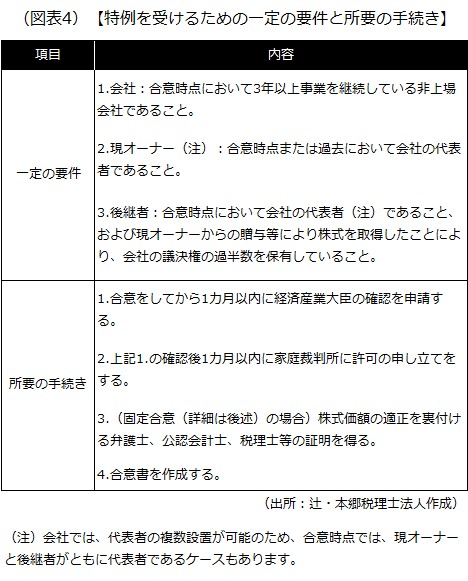 「除外合意」と「固定合意」の適用