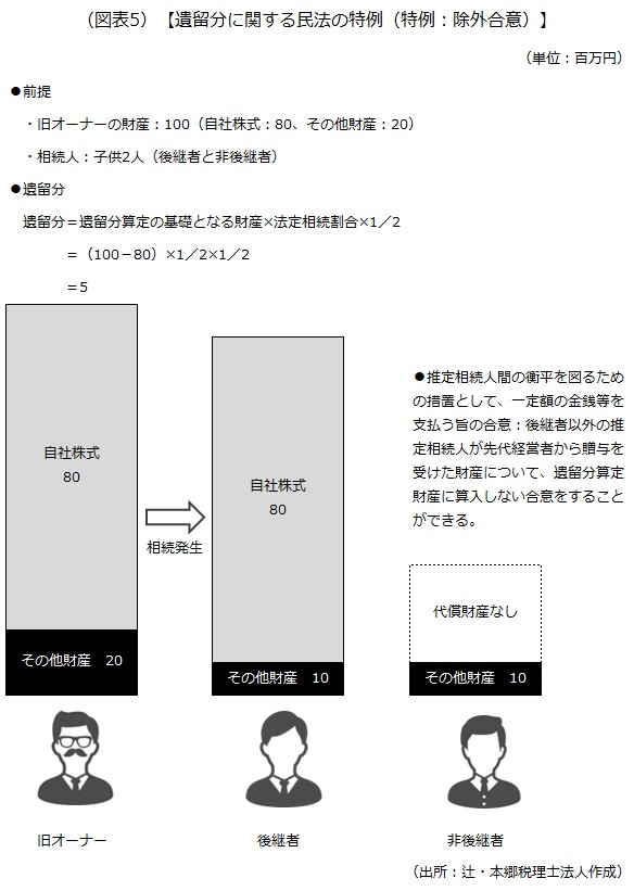 除外合意 除外合意