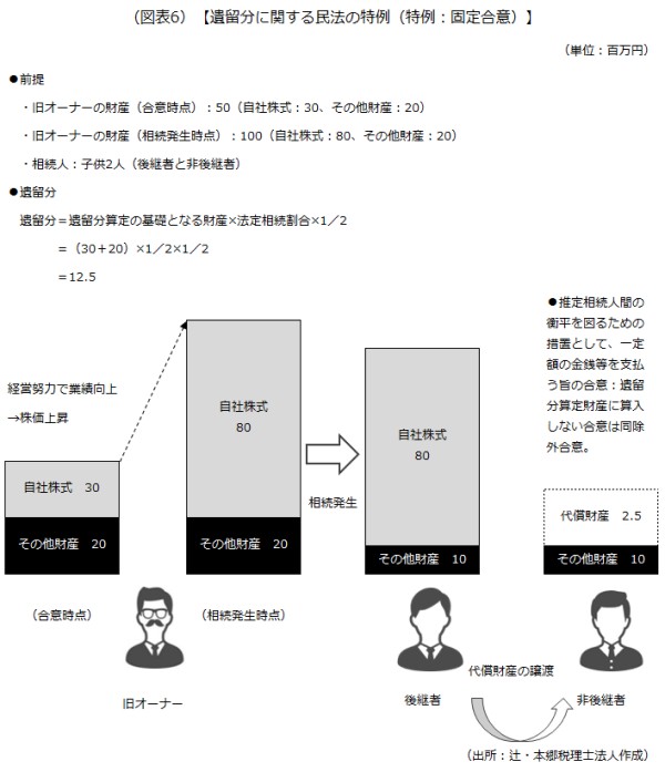 固定合意とは
