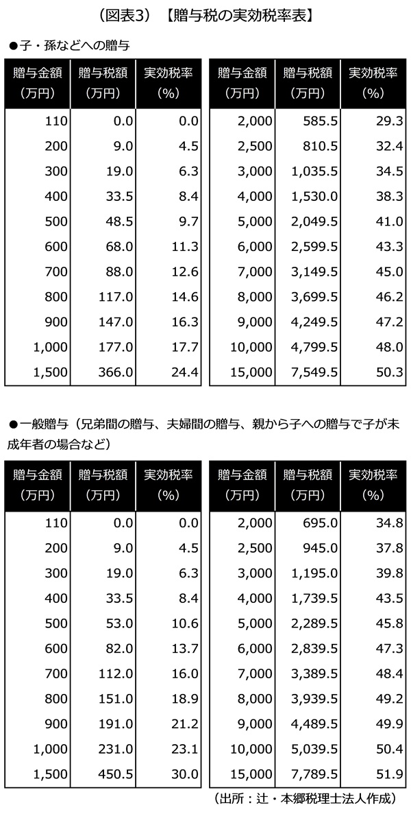 実効税率表