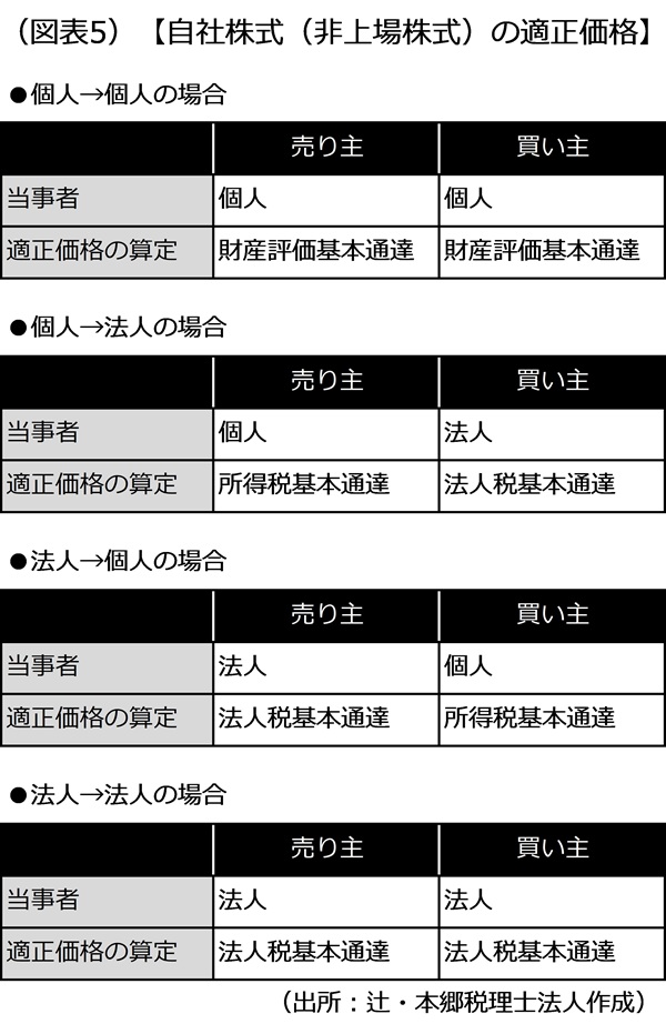 自社株式（非上場株式）の適正価格