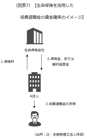 資金確保のイメージ