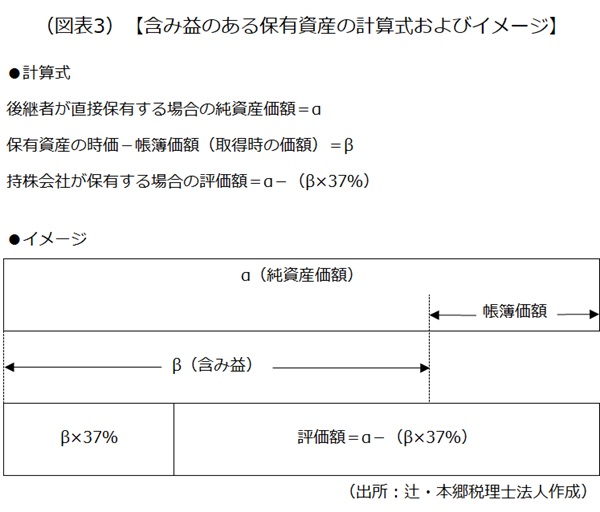保有資産の計算式 保有資産の計算式