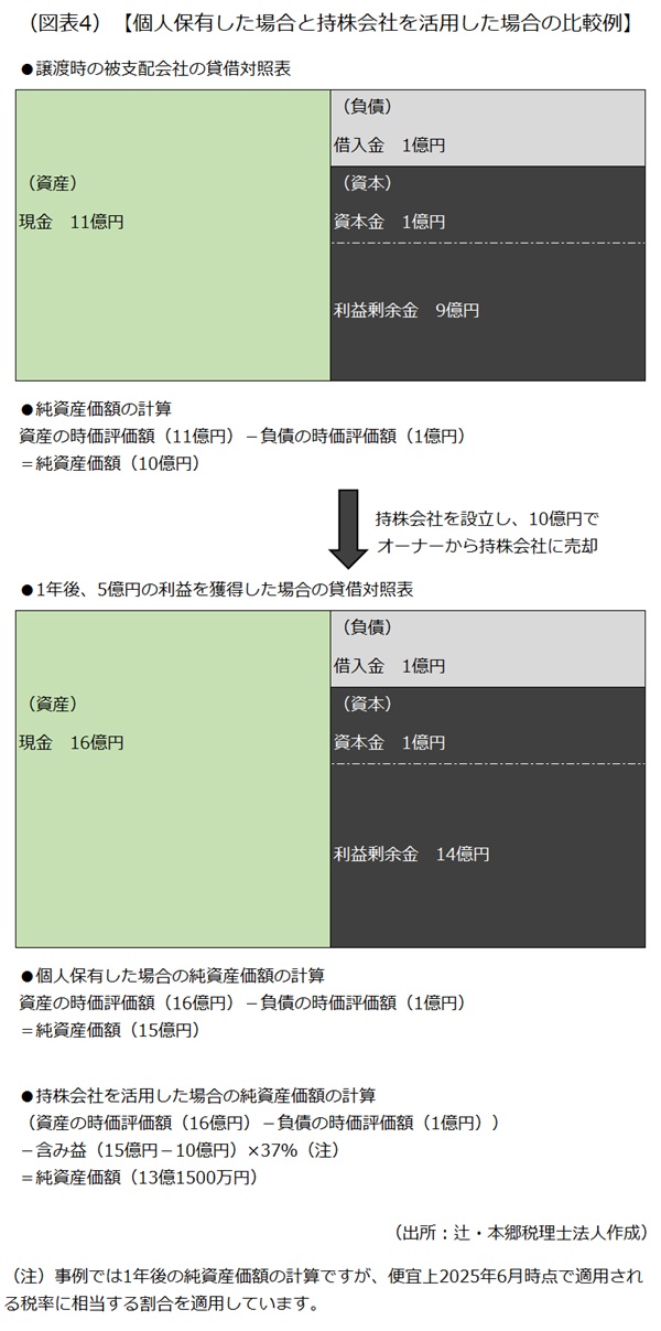 自社株式の評価額 自社株式の評価額