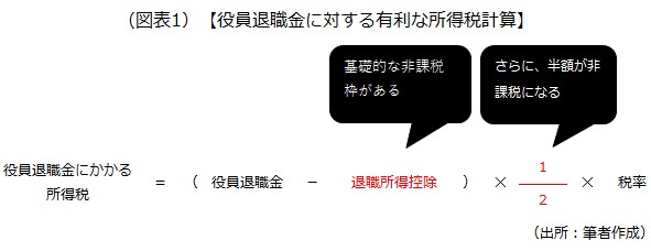 所得税率