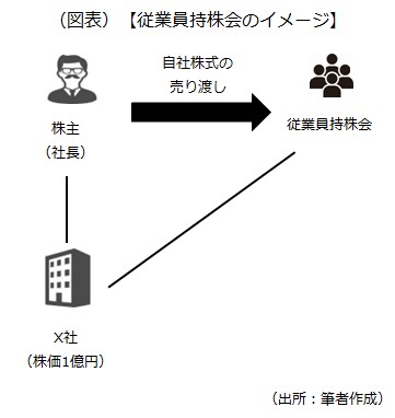 従業員持株会