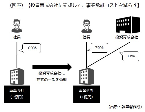 負担が軽減 負担が軽減