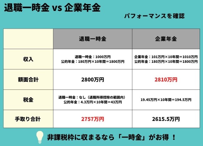 DBvs企業型DCの画像です