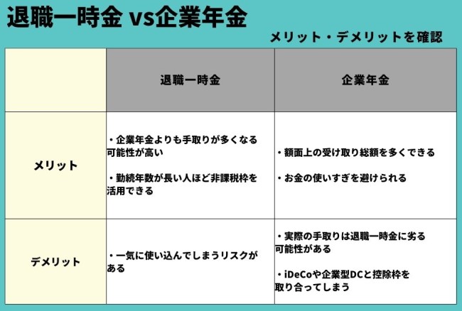 退職一時金 vs 企業年金の画像です