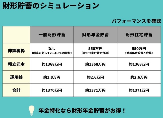 シミュレーションの画像です