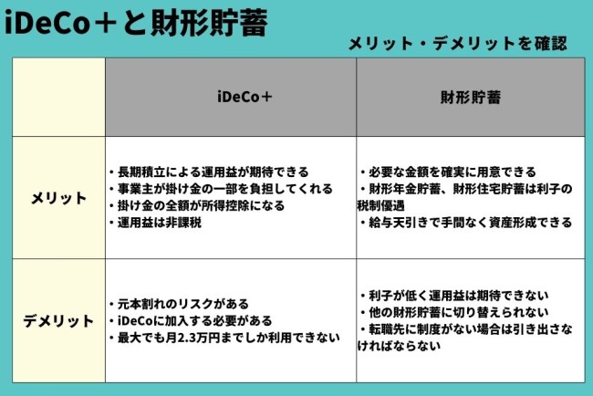 iDeCo＋と財形貯蓄のメリット・デメリットの画像です