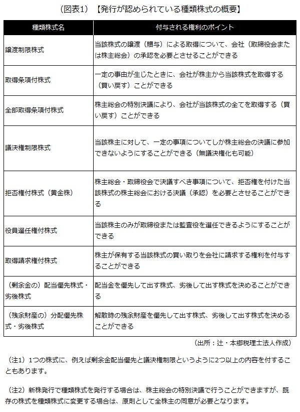 種類株式の概要