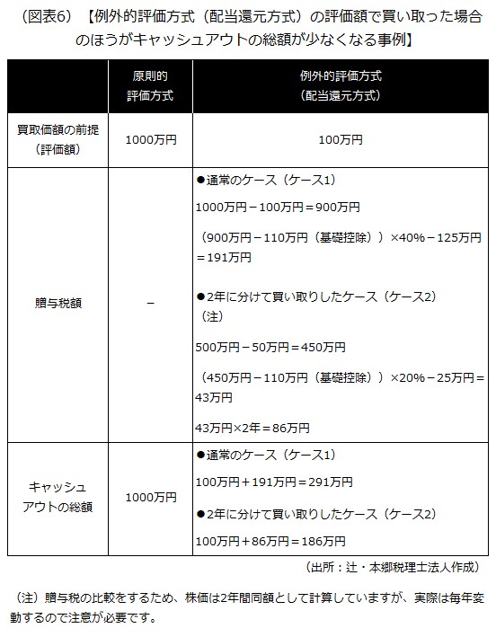 買取価額