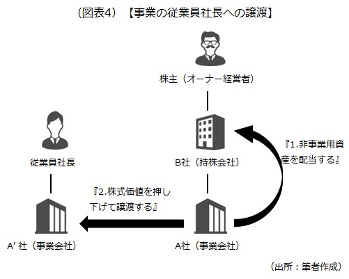 所有と経営の分離"