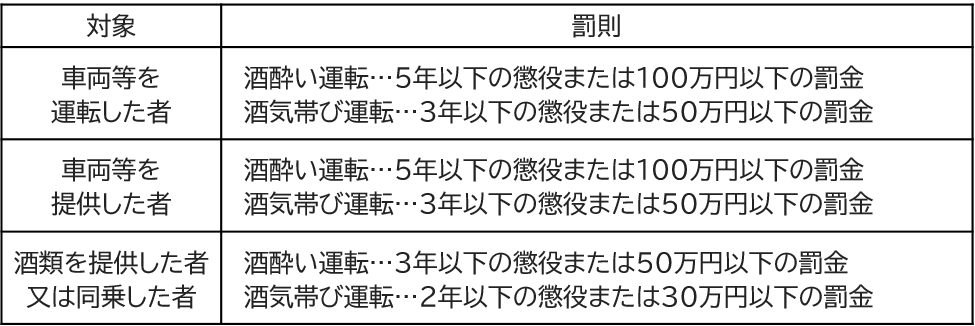 道路交通法の罰則