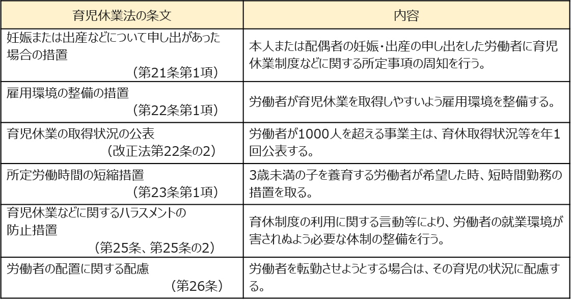 育児休業に関わる企業の義務