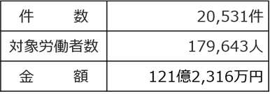 令和4年の賃金不払事案