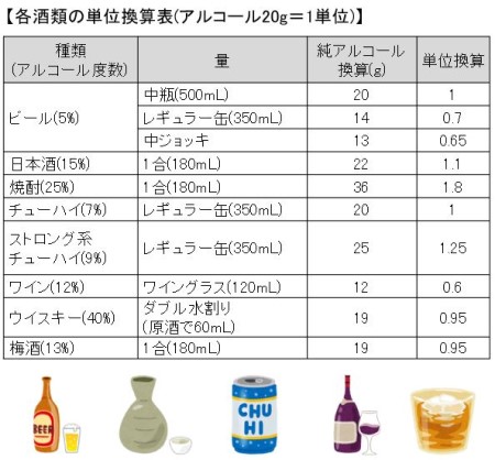 各酒類の単位換算表