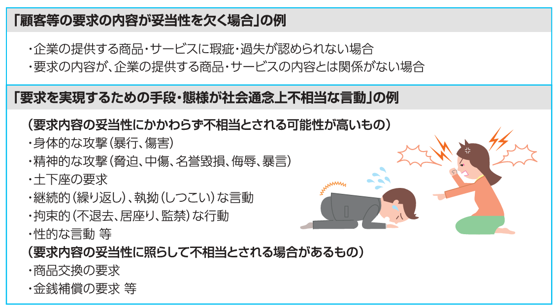 妥当性を欠く要求、社会通念上不相当な言動