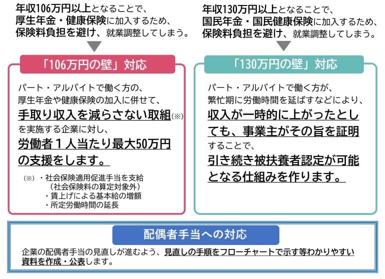 年収の壁・支援強化パッケージ