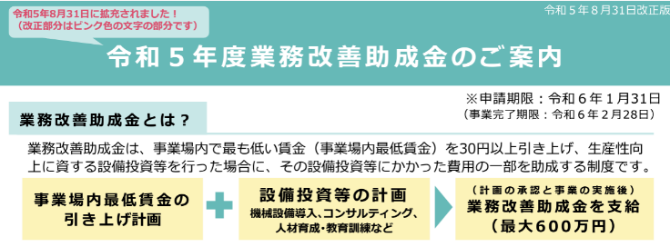 令和5年度業務改善助成金のご案内