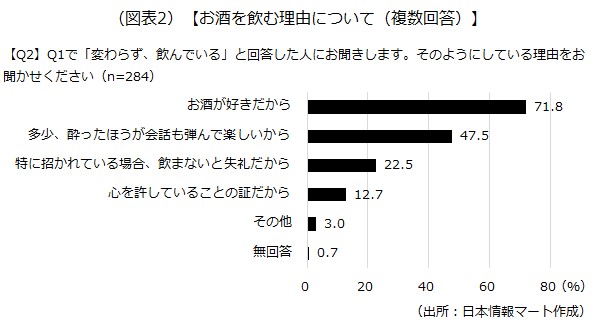 お酒を飲む理由