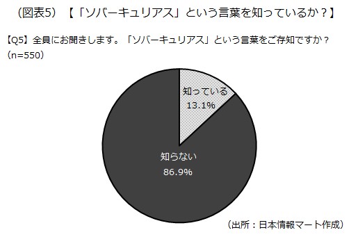 ソバーキュリアスを知っているか