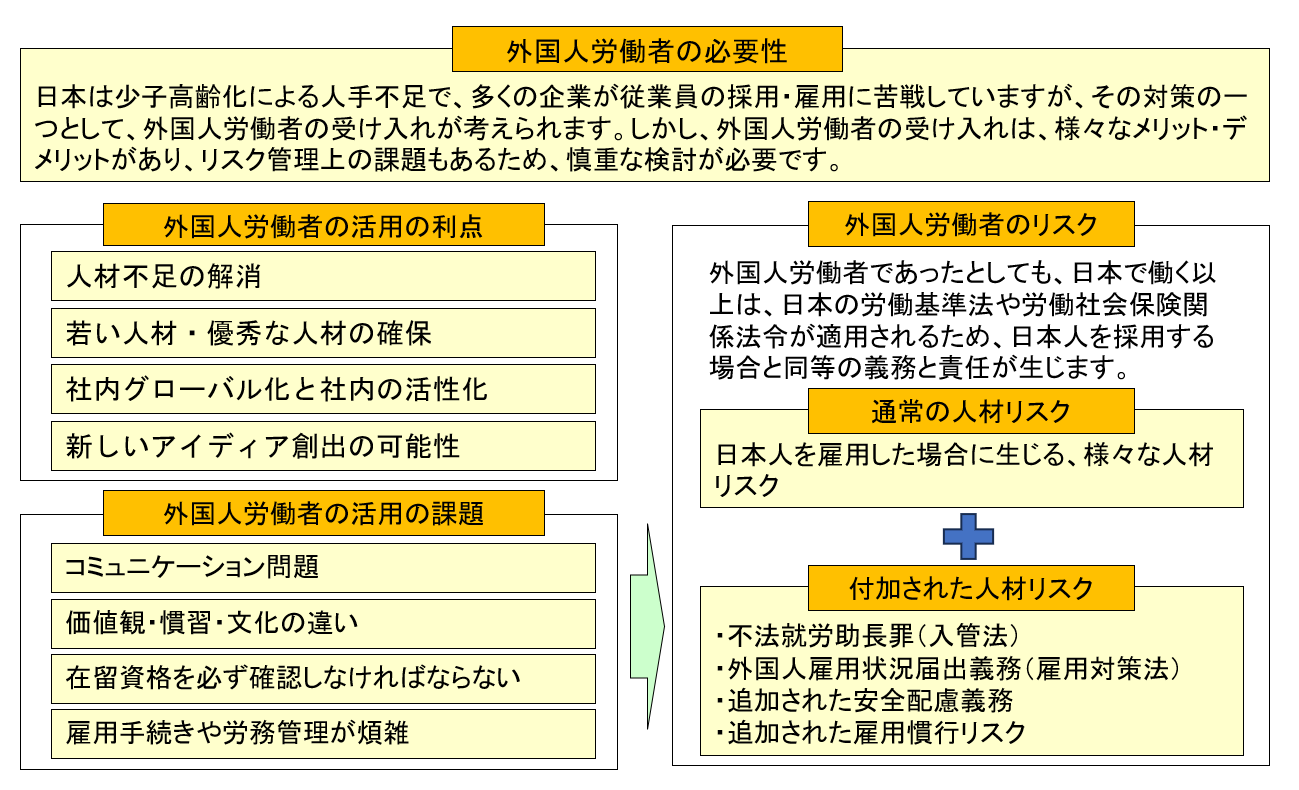外国人労働者のメリット・デメリット