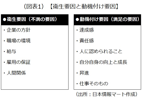 衛生要因と動機付け要因