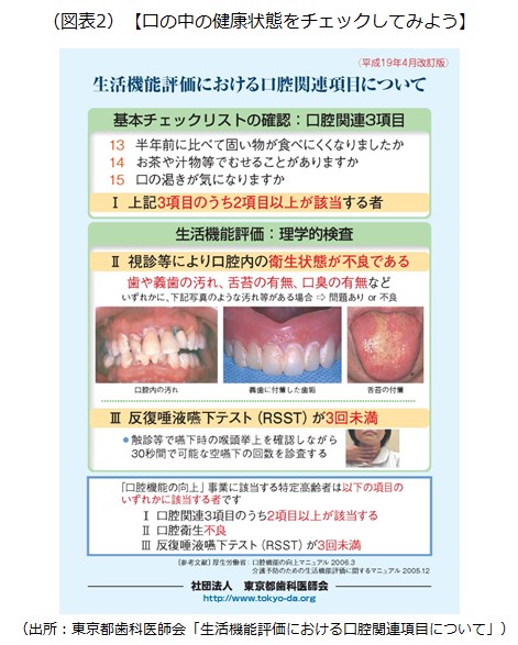 口の中の健康状態