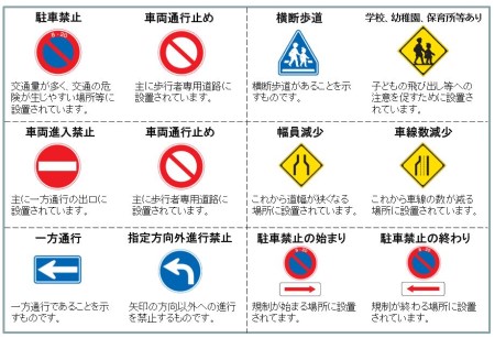 間違いやすい道路標識