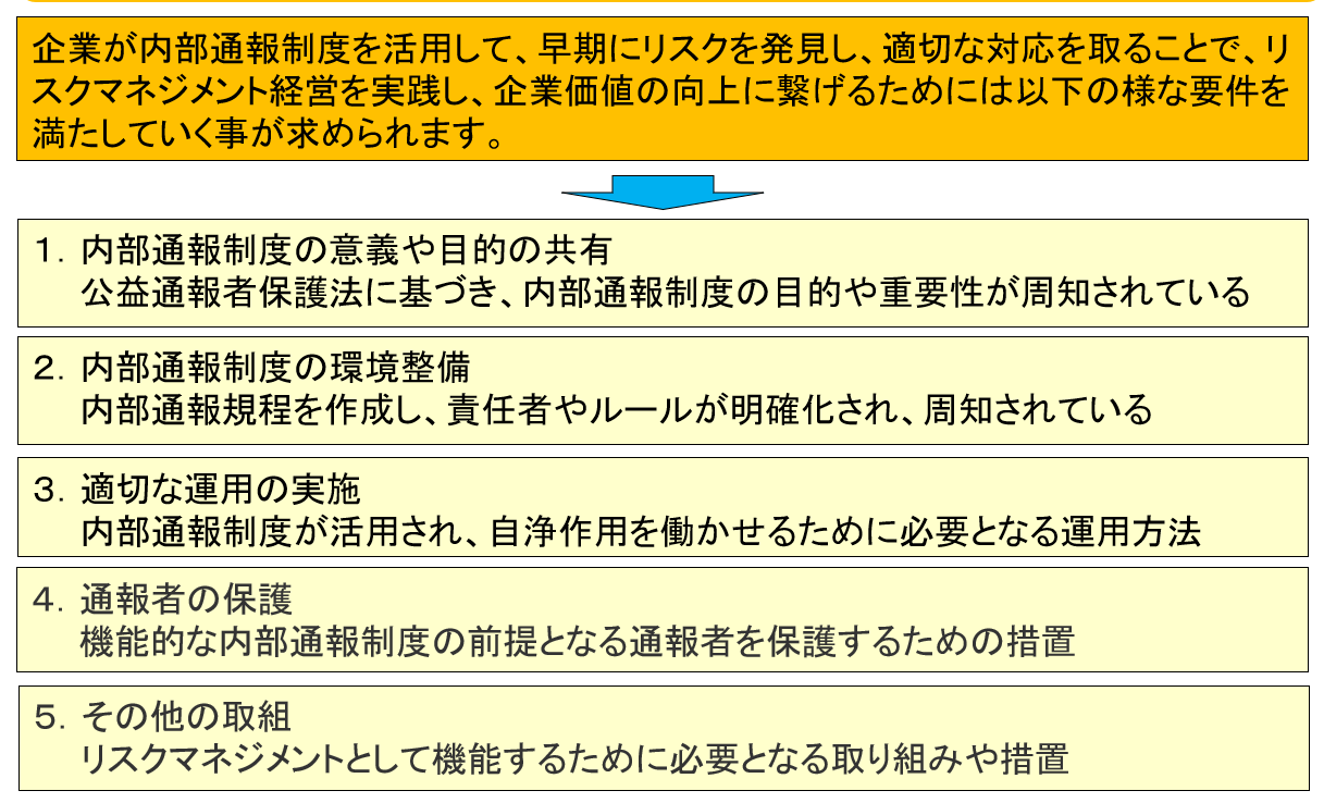 リスクマネジメントとして機能する内部通報制度の5要件