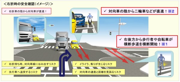 右折時の安全運転のポイント