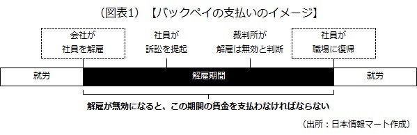 バックペイの支払いイメージ バックペイの支払いイメージ