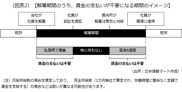 支払いが不要になる期間のイメージ 支払いが不要になる期間のイメージ