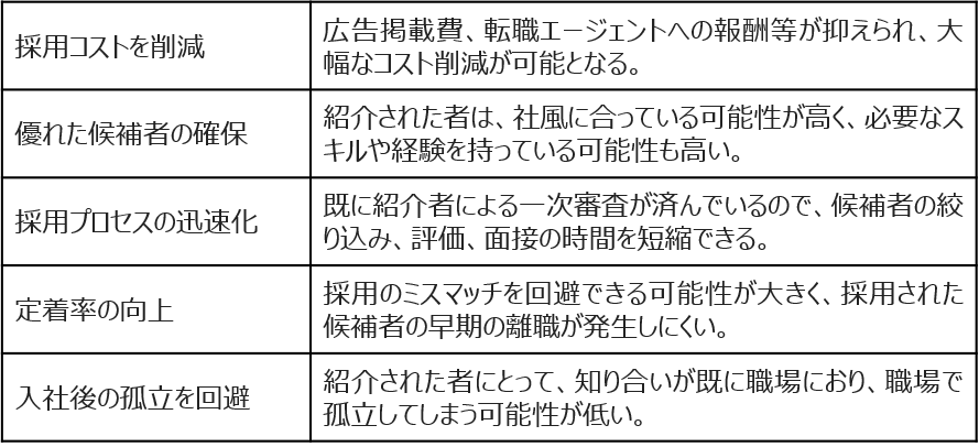 リファラル採用の主なメリット