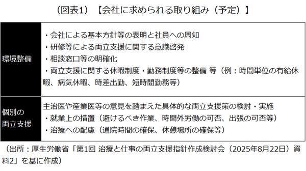 会社に求められる取り組み