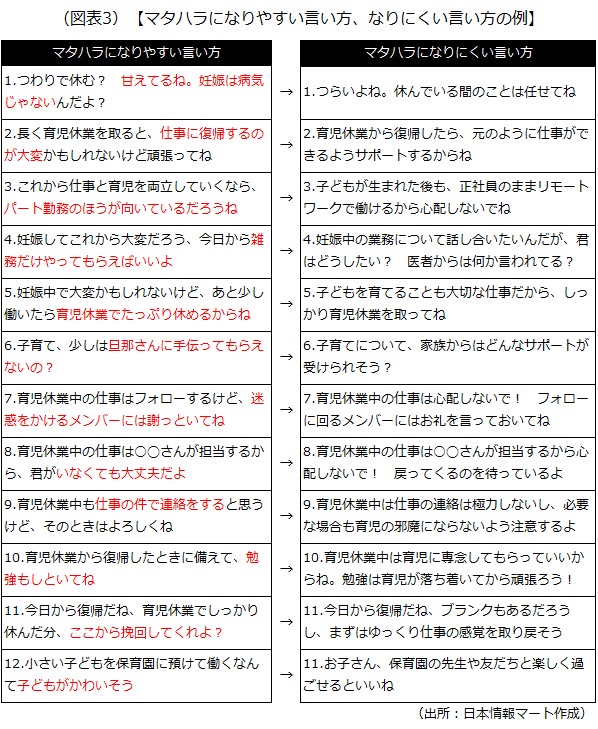 マタハラになりやすい言い方、なりにくい言い方