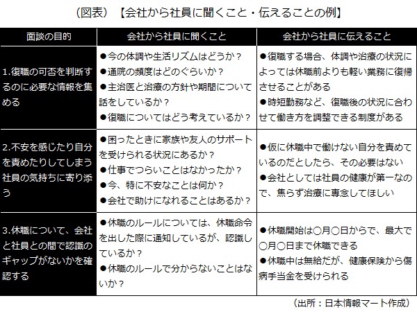 会社から社員に聞くこと・伝えること