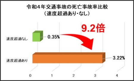 交通事故統計