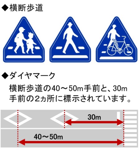 横断歩道の道路標識