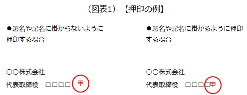 押印する位置