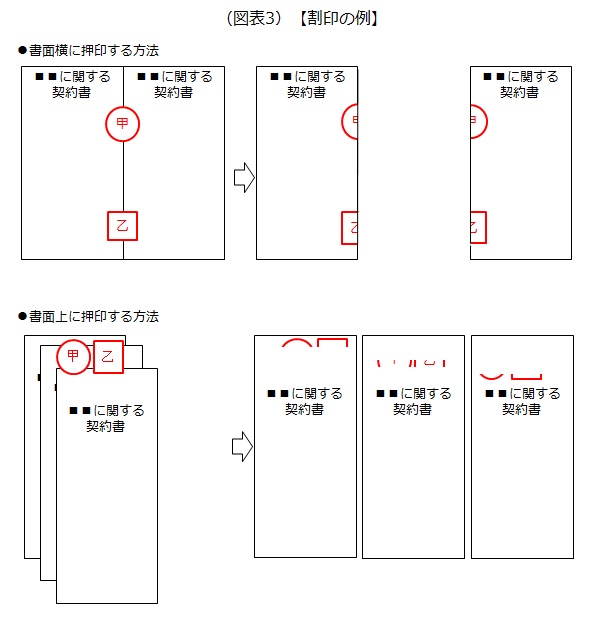契印と割印