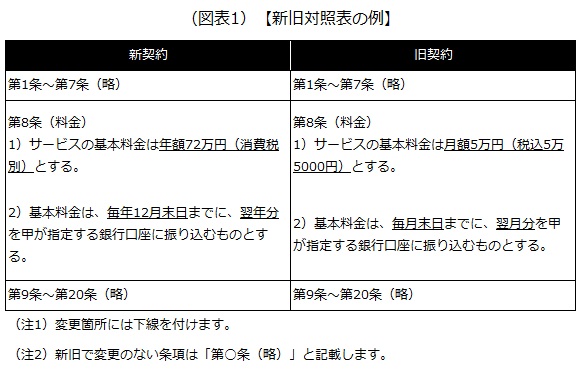 新旧対照表の例