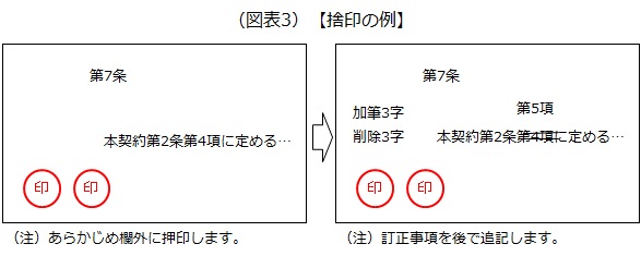 捨印の例
